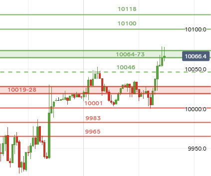 UK Stocks tweet media