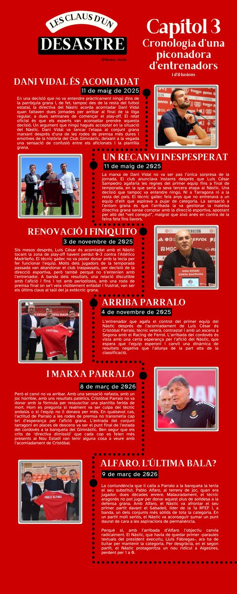 Memes Nàstic 🧹ESCOMBREM-LOS🧹 tweet media