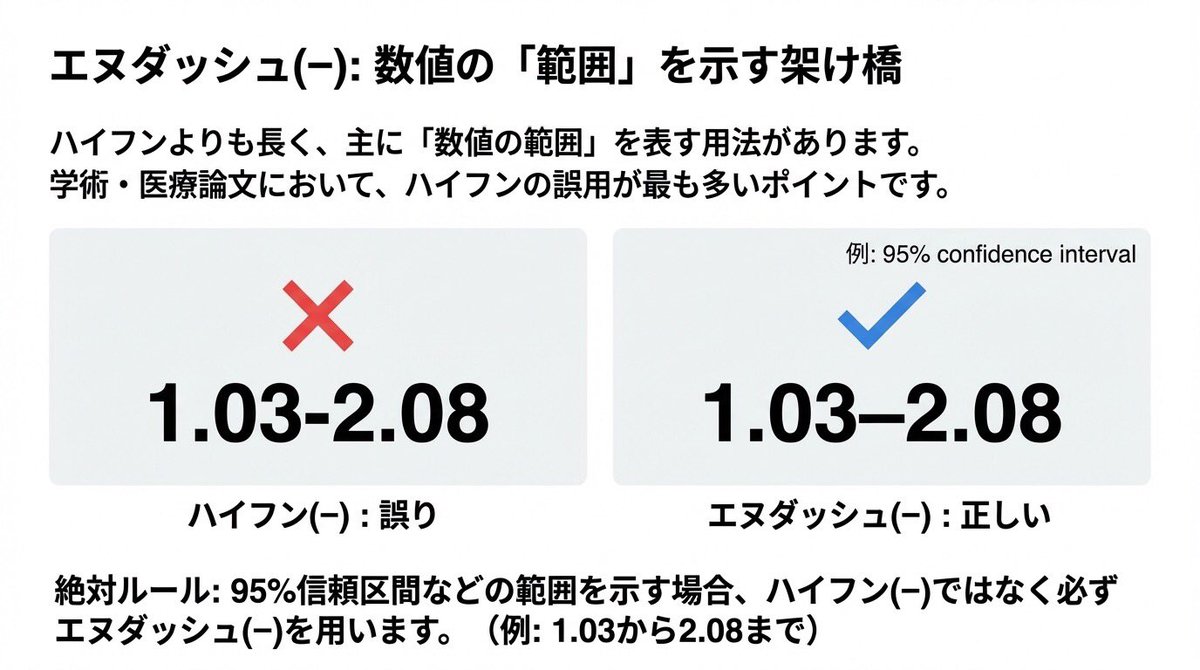 医療統計start-upサロン tweet media