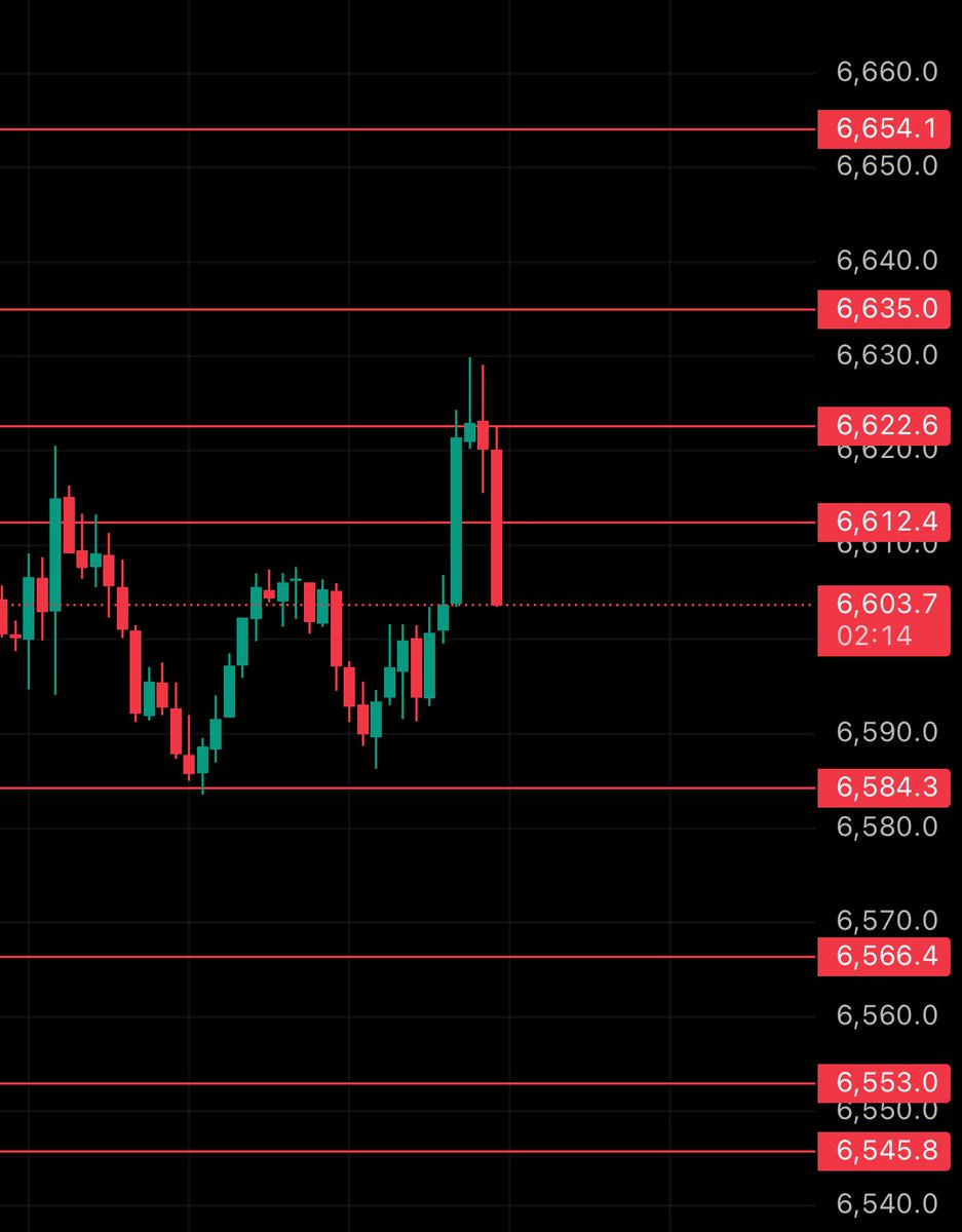 Abo GnnaM 🔥✌🏻 tweet media