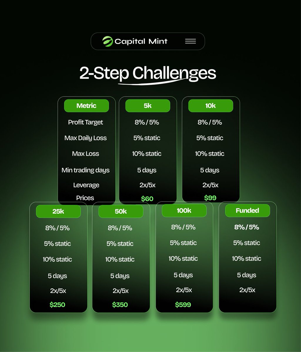 CapitalMint.io tweet media