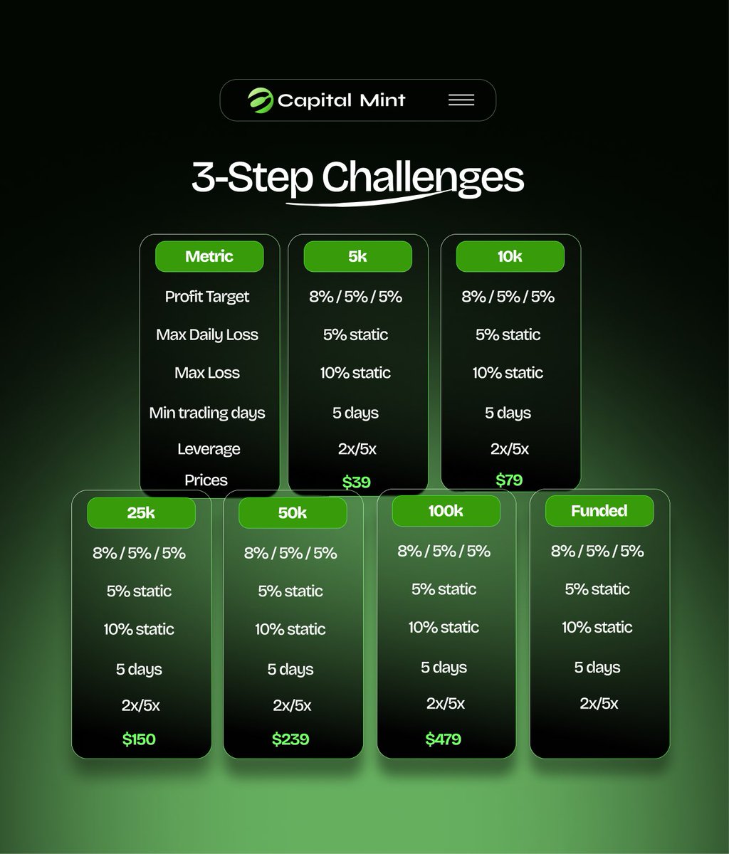 CapitalMint.io tweet media