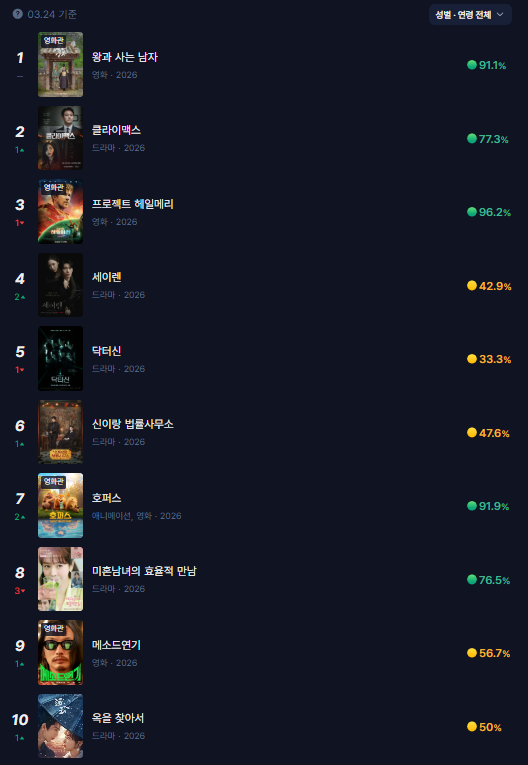 Love Kdrama :3 tweet media