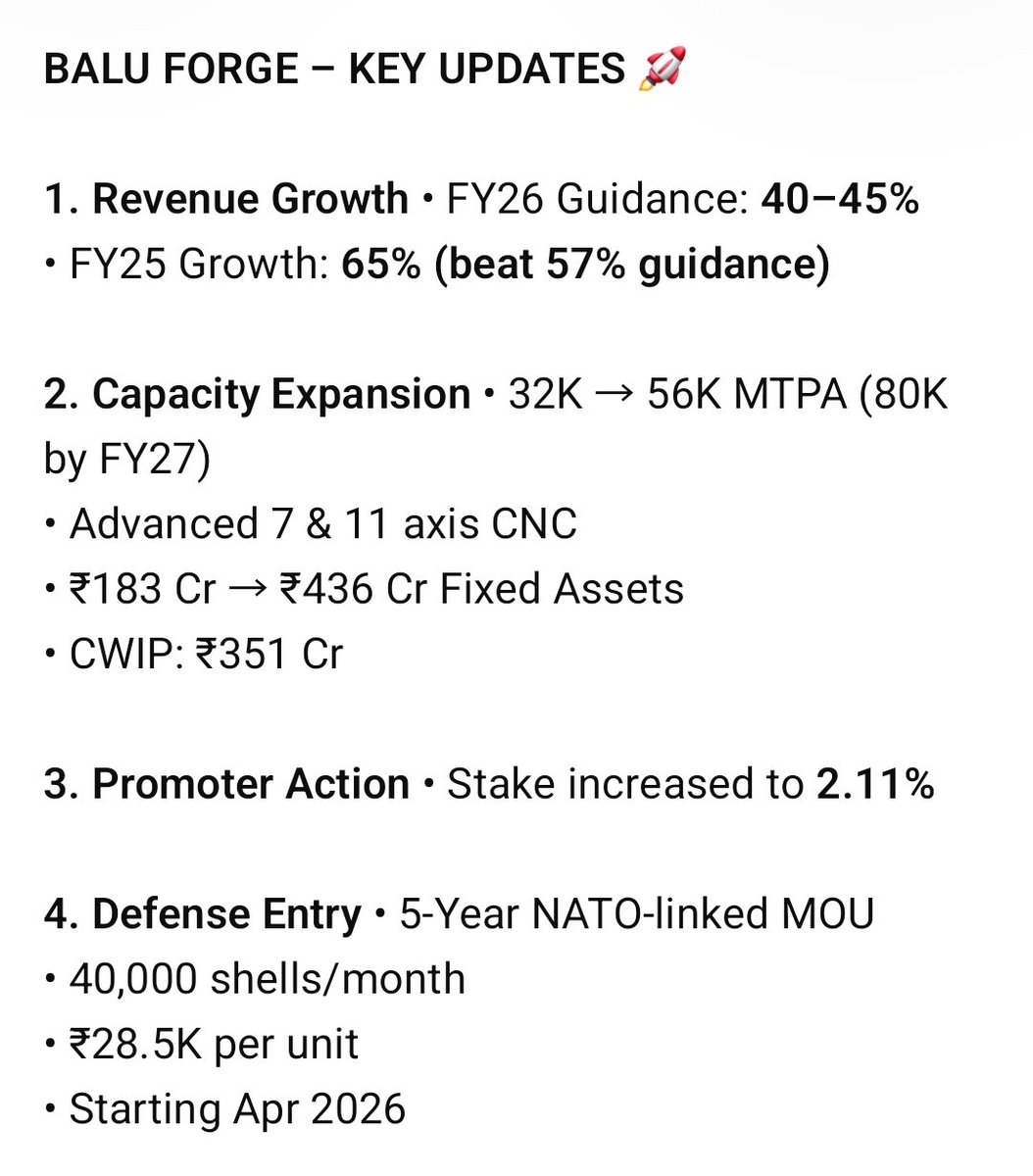 GEarnings76629's tweet image. Balu Forge is transforming 🚀
From an auto-ancillary player → emerging defense manufacturer
• Massive capacity expansion underway
• Promoter stake increasing
At ~P/E 20, valuations look reasonable for this transition story
#BaluForge 
#SmallCap #Multibagger #GrowthStocks