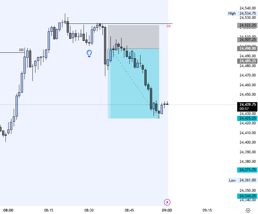 Some Entry tweet media