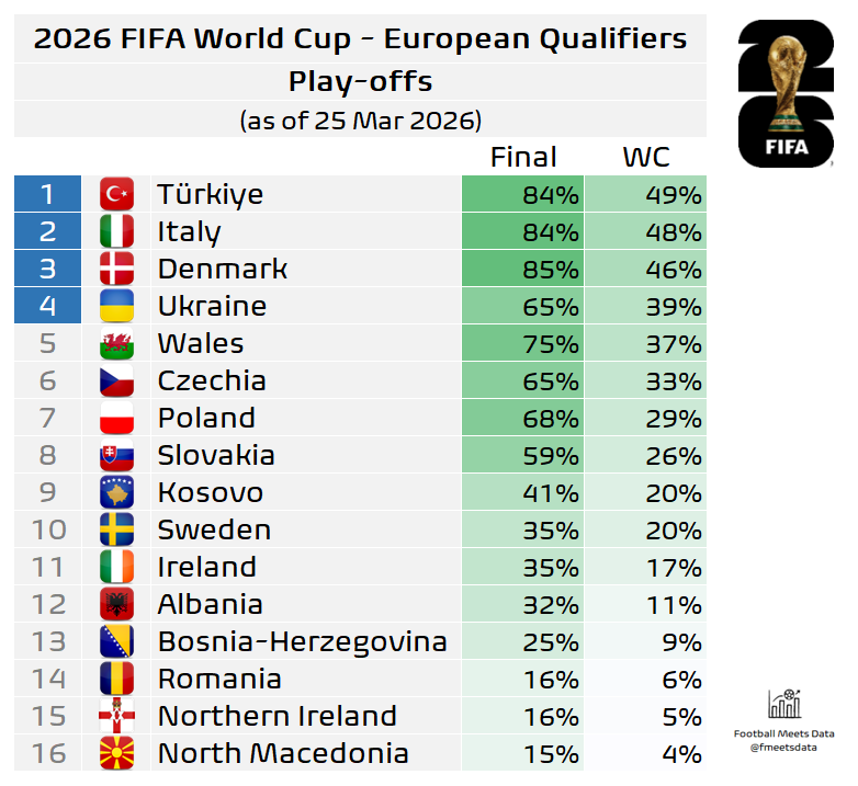 Football Meets Data tweet media
