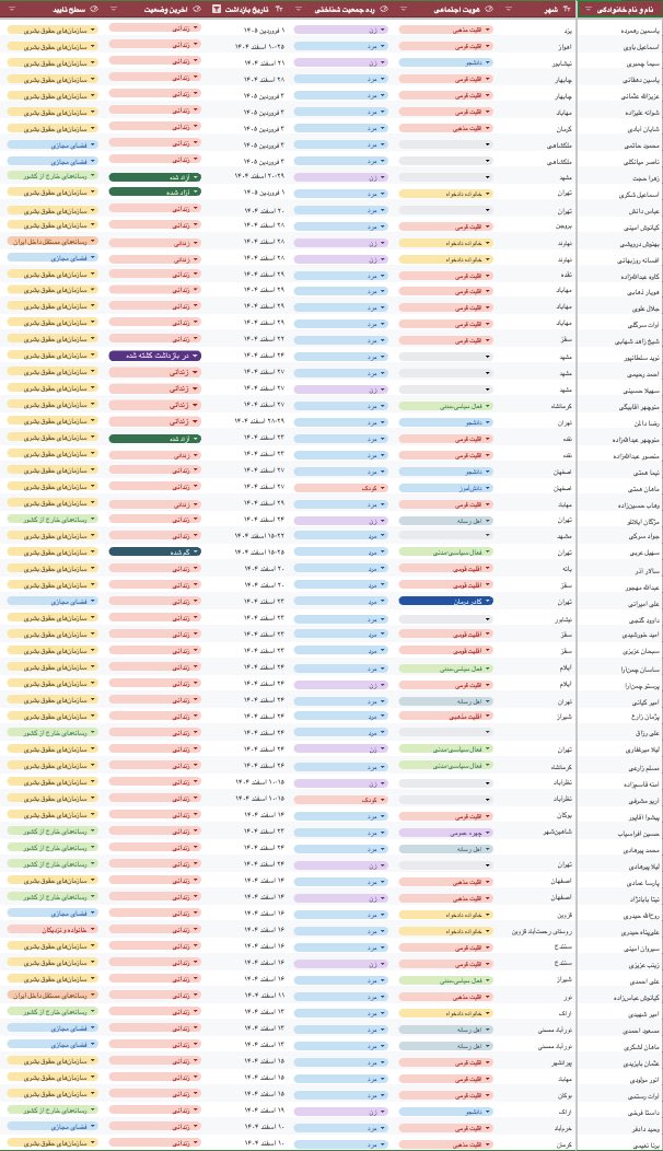 🇮🇷 سمن tweet media