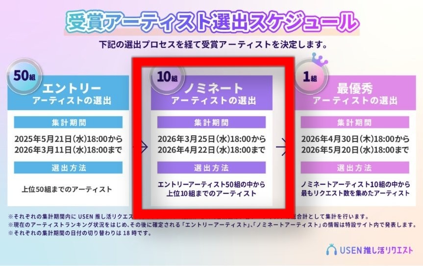 MINI有線リクエスト部 │ INI有線 tweet media