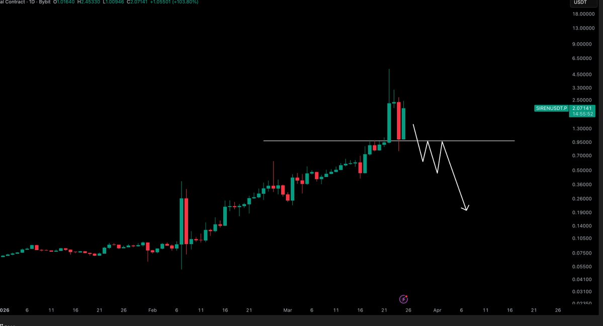 Crypto Tony tweet media
