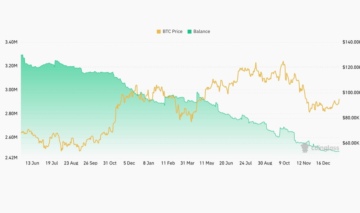 Bitcoin News Switzerland tweet media