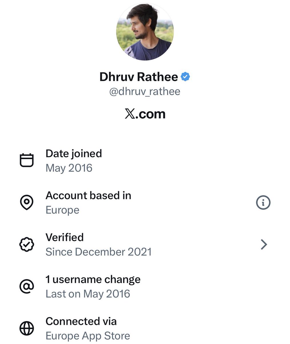 Lmao, another sad day for Dhruv Rathee
