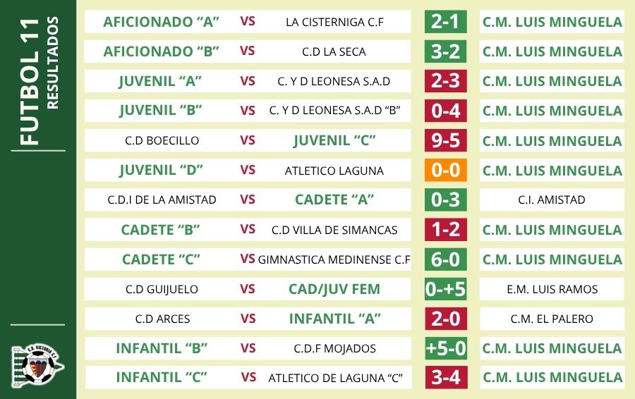 C.D. Victoria C.F. tweet media