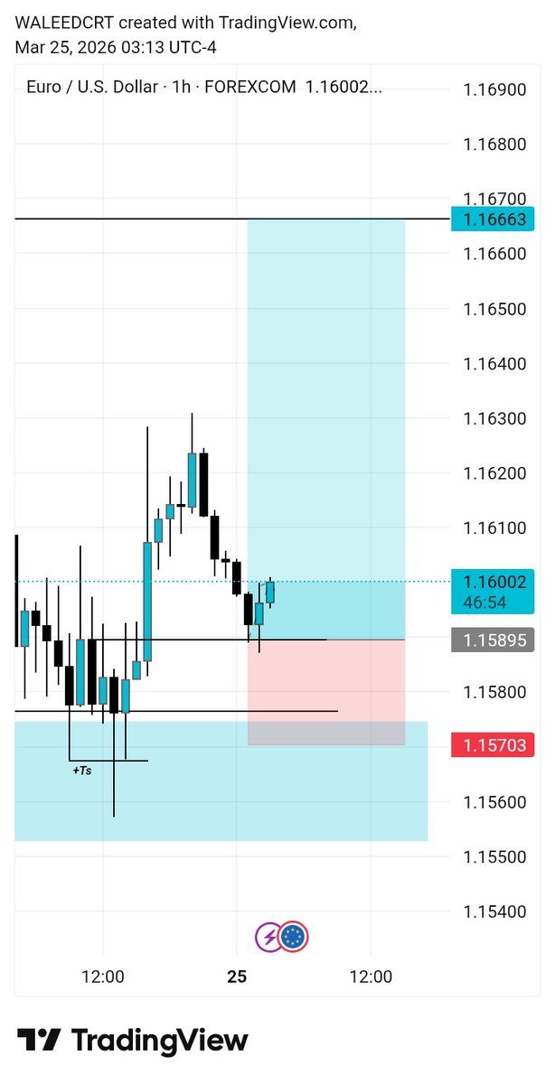 WALEED CRT📊 tweet media