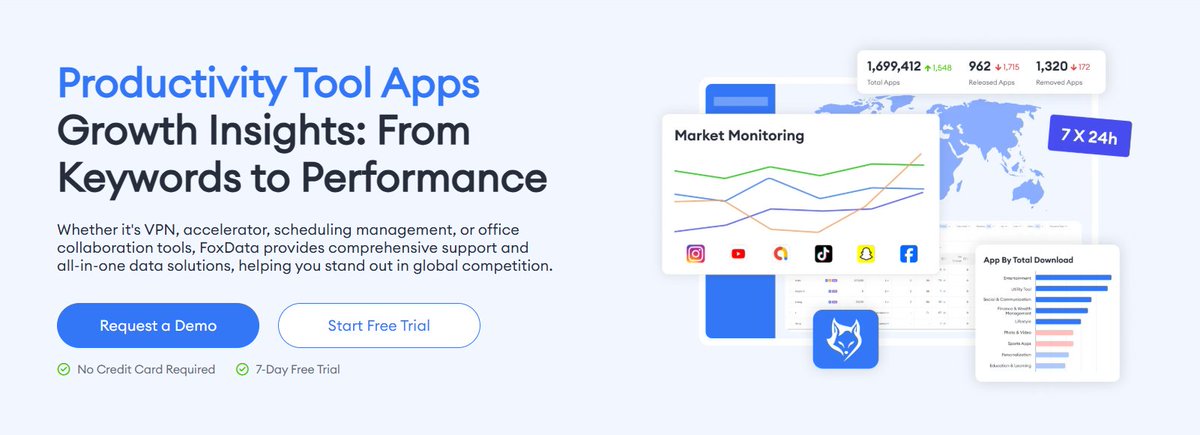 bellomiomelo's tweet image. Real results from real tools 🚀

Productivity apps increased traffic by up to 450% using FoxData insights.

Ready to scale your app? Try it free 👉 bit.ly/3JVivpn

#AppSuccess #IndieApps