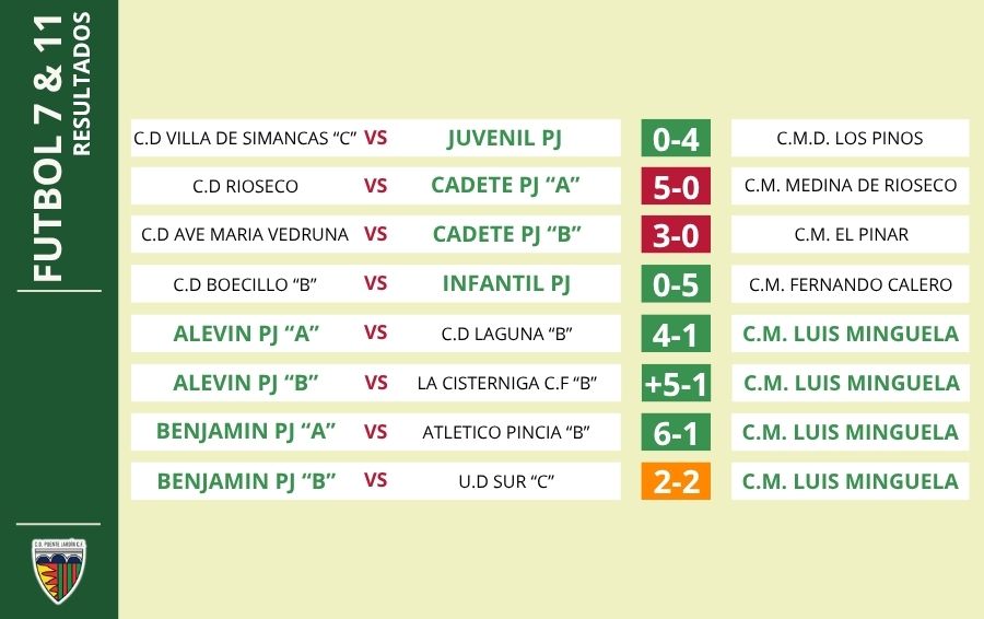 C.D. Victoria C.F. tweet media