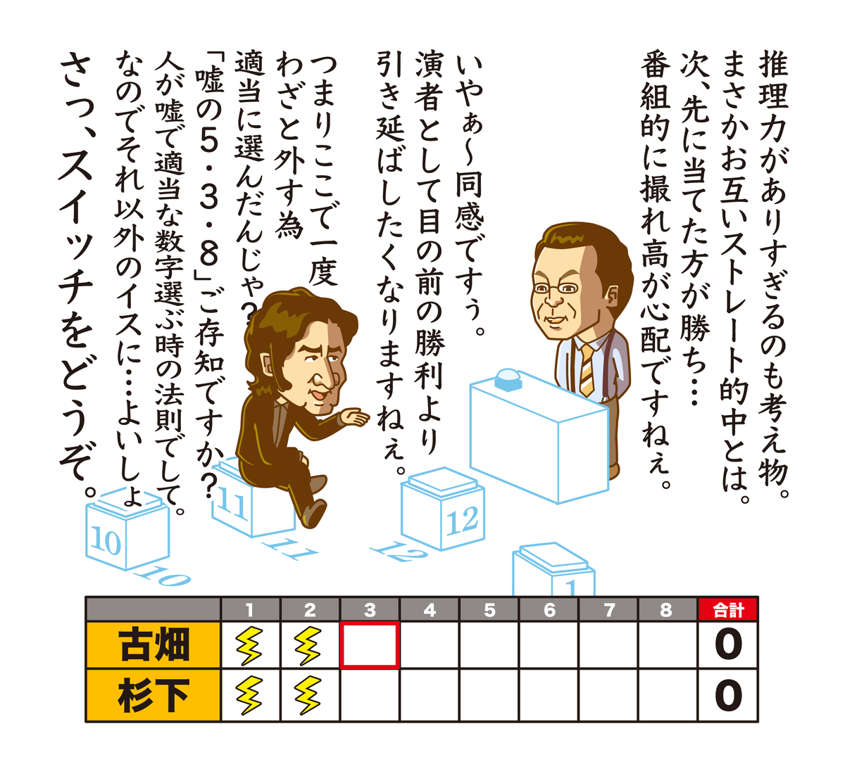 電気イスゲーム
古畑任三郎 vs 杉下右京

#水曜日のダウンタウン 