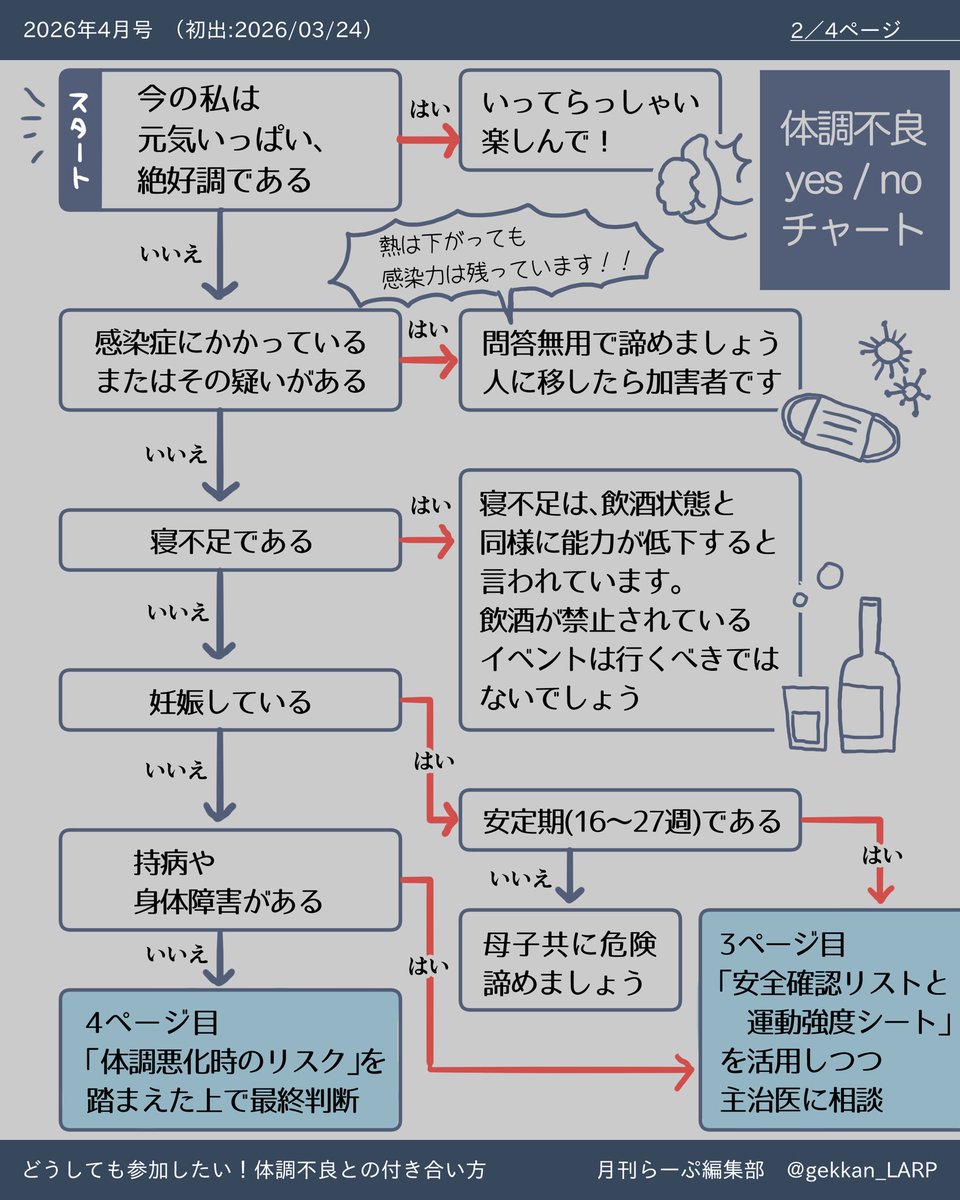 月刊らーぷ編集部 tweet media