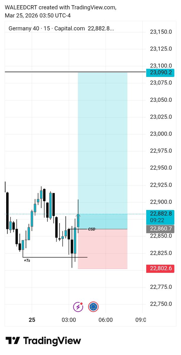 WALEED CRT📊 tweet media