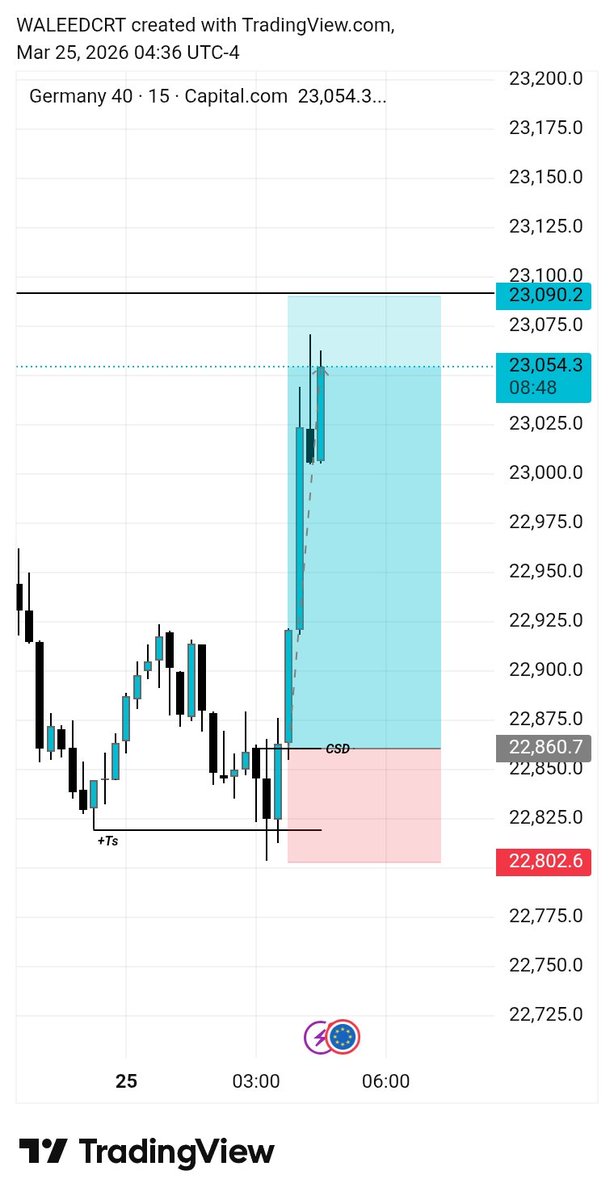 WALEED CRT📊 tweet media
