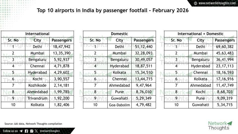 Network Thoughts tweet media