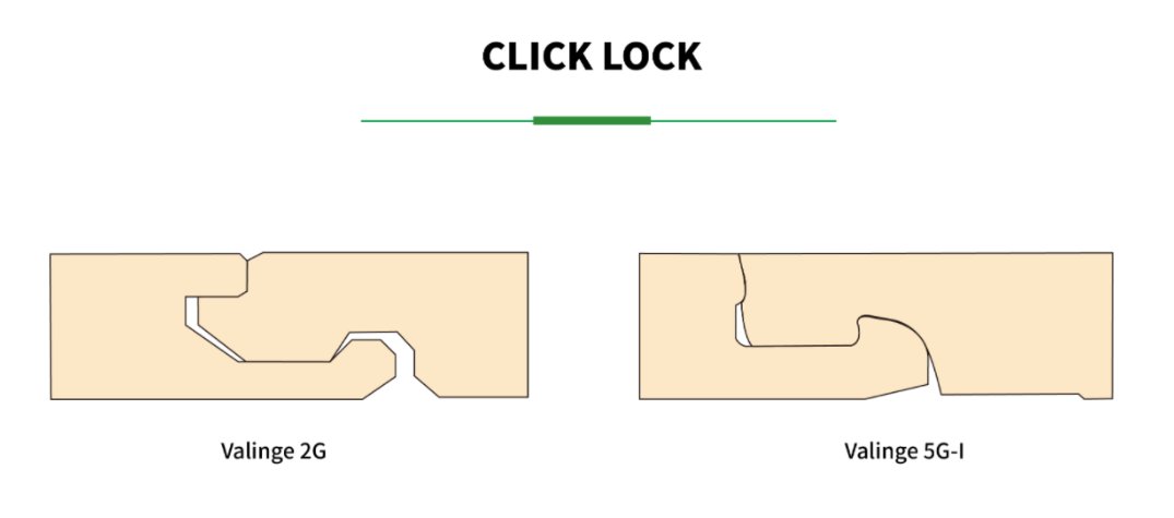 Yhfloors's tweet image. Our Locking Portfolio: 2G | 5G | 5G-i | Unidrop
The Professional Edge:
🚀 Higher Efficiency: Faster project turnaround. 
💪 Greater Strength: Built for the toughest environments. 
⏳ Lasting Performance: Engineered for worry-free use.
#SPCFlooring #VinylFlooring  #ClickSystem