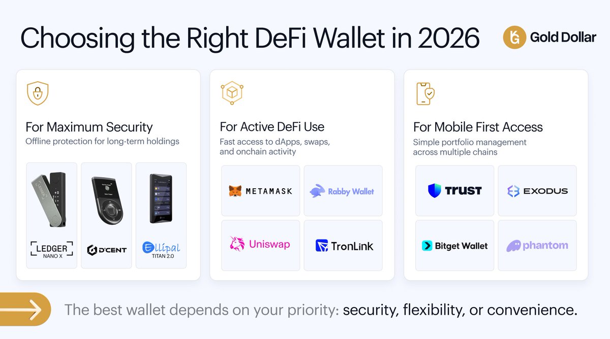 Gold Dollar tweet media