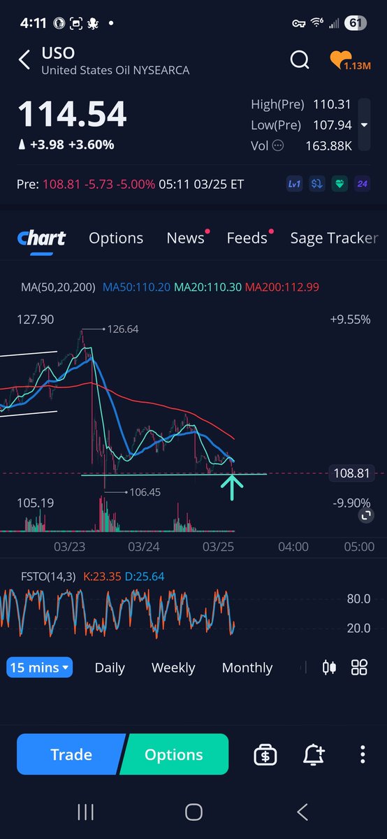 Veteran Market Timer tweet media