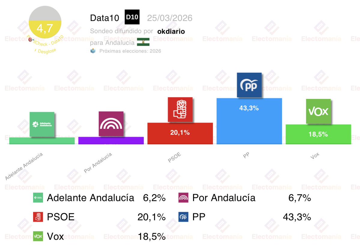 EM-electomania.es tweet media