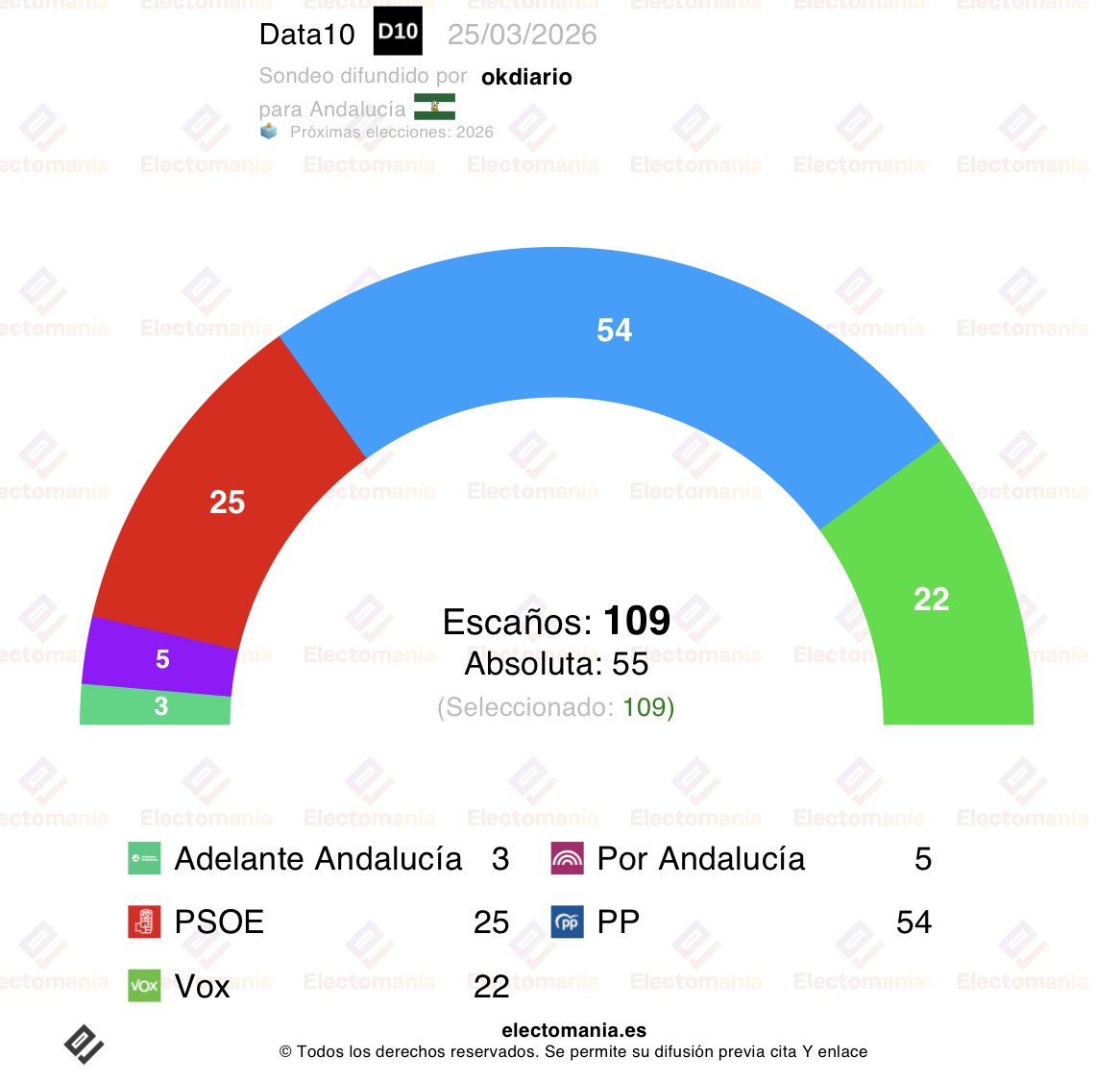 EM-electomania.es tweet media
