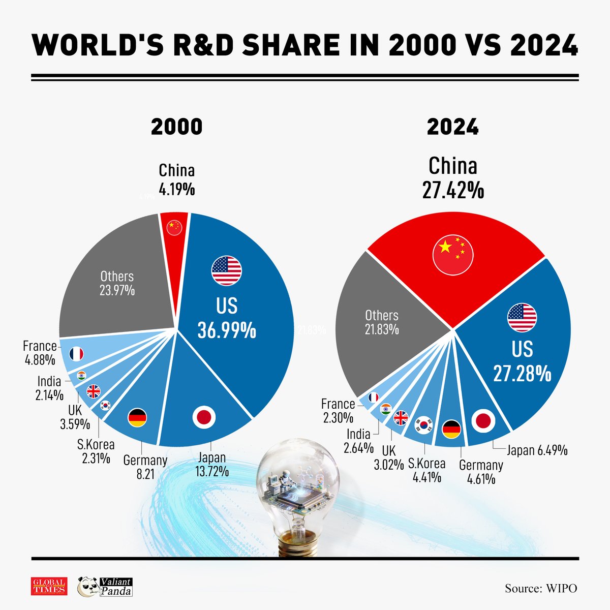 Global Times tweet media