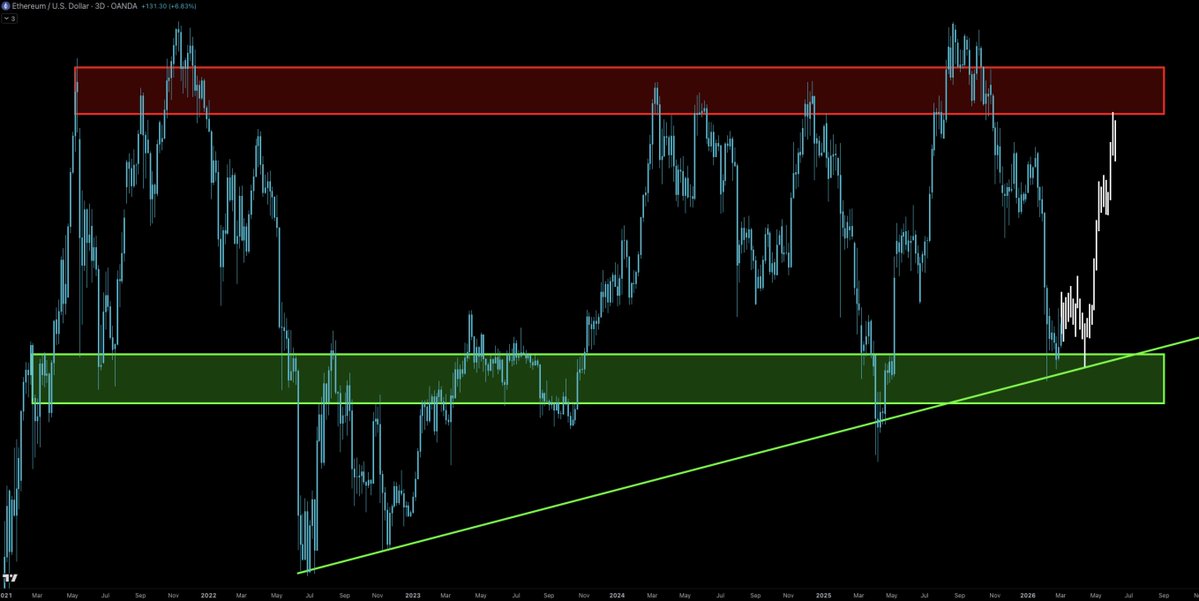 Crypto Tice tweet media