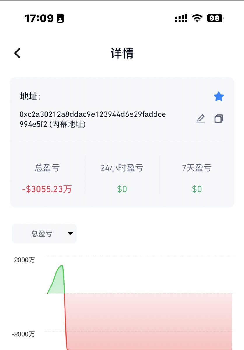 手口无香🐶 ₿ tweet media