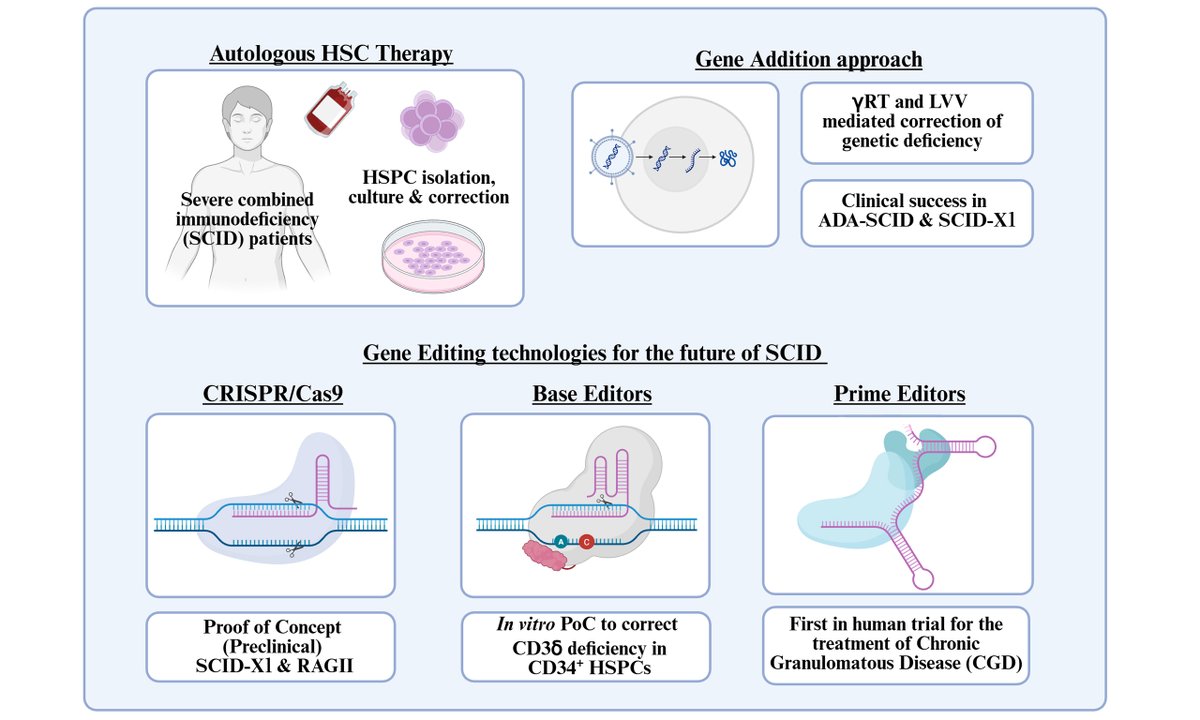 Journal of Translational Genetics and Genomics tweet media