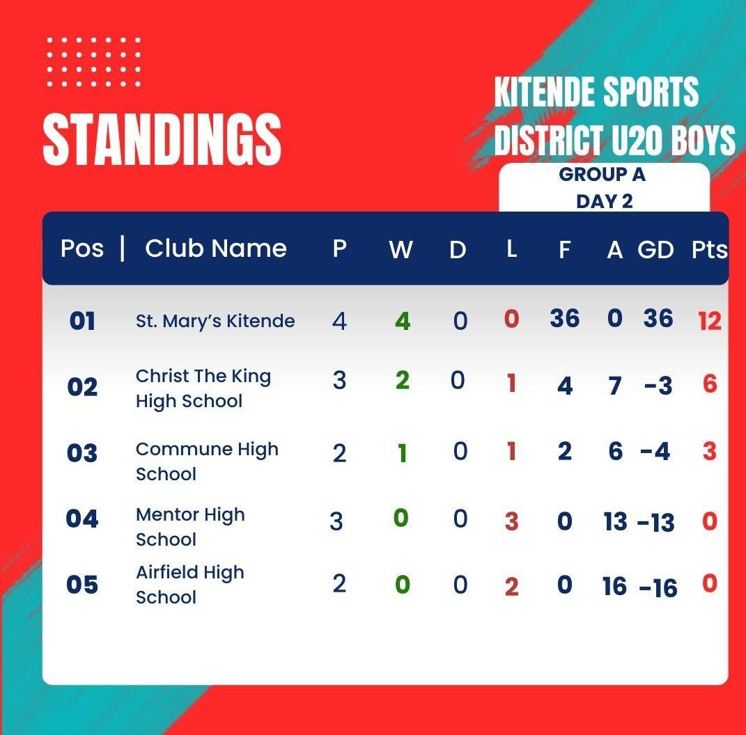 NBS Sport tweet media