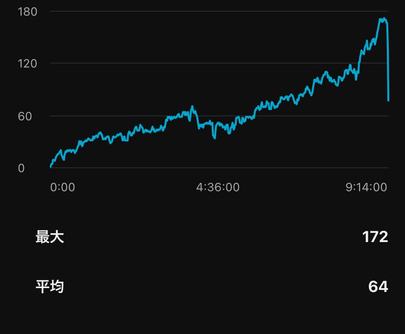 はじめてこの間40人超えたのに

今日はぶっ飛んだ同接数出たぞ。

空の軌跡って奇跡も起こしてくれた。

もう二度とは見れない数字ありがとうの。