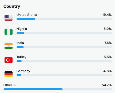 Eli Ben-Sasson | Starknet.io tweet media