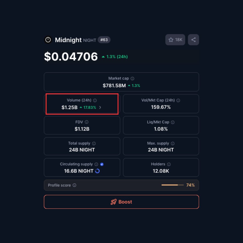 Cardanians (CRDN) tweet media