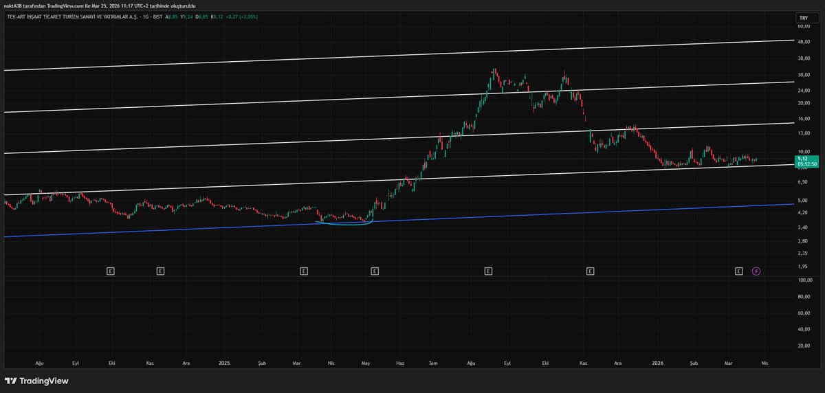 nokta3338's tweet image. #tektu güzel duruyor oparasyon sonrası mal boşaltma oldu dinlenme dönemini atlattı görüntüsü var 8 üzeri kaldığı sürece pozitifim.