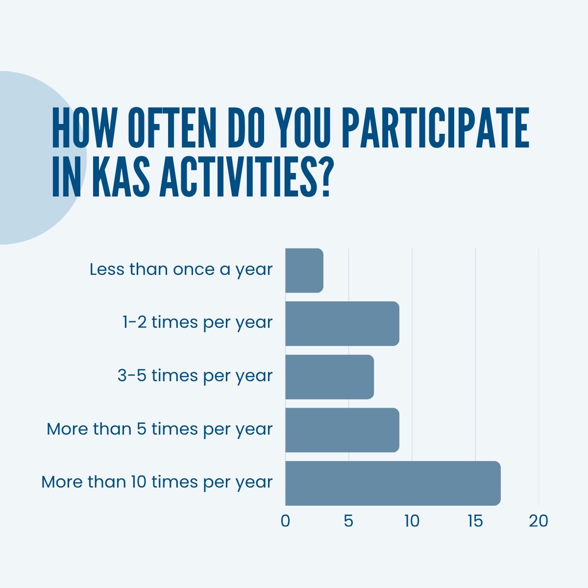 Konrad-Adenauer-Stiftung (KAS) Kenya tweet media