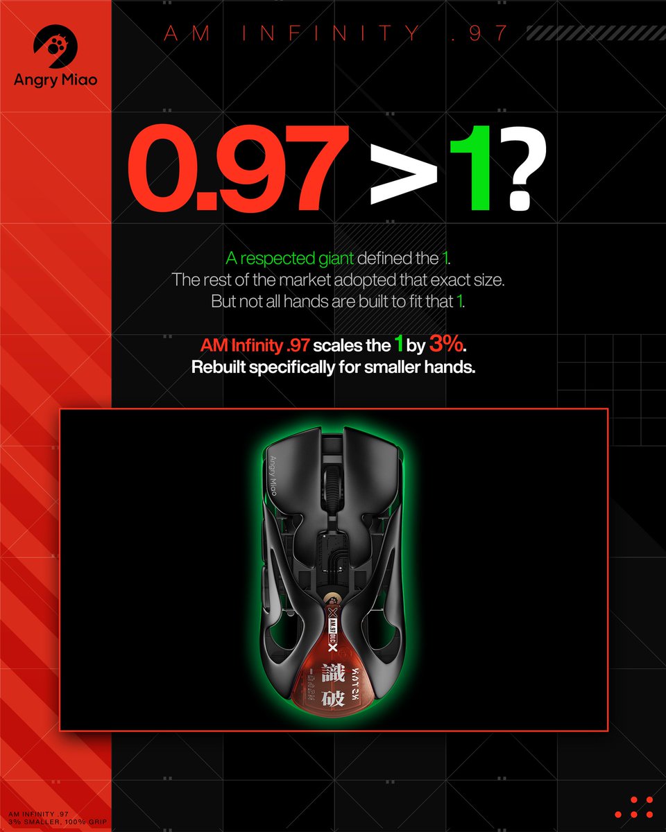 Angry_Miao's tweet photo. Can 0.97 be greater than 1?
A respected giant defined the 1, and the rest followed suit. But not all hands are built to fit that 1.
The AM Infinity .97 scales the 1 down by 3% for smaller hands and tighter fingertip grips. We refuse a one-size-fits-all standard.
#aminfinity https://t.co/I4jq6bt99k