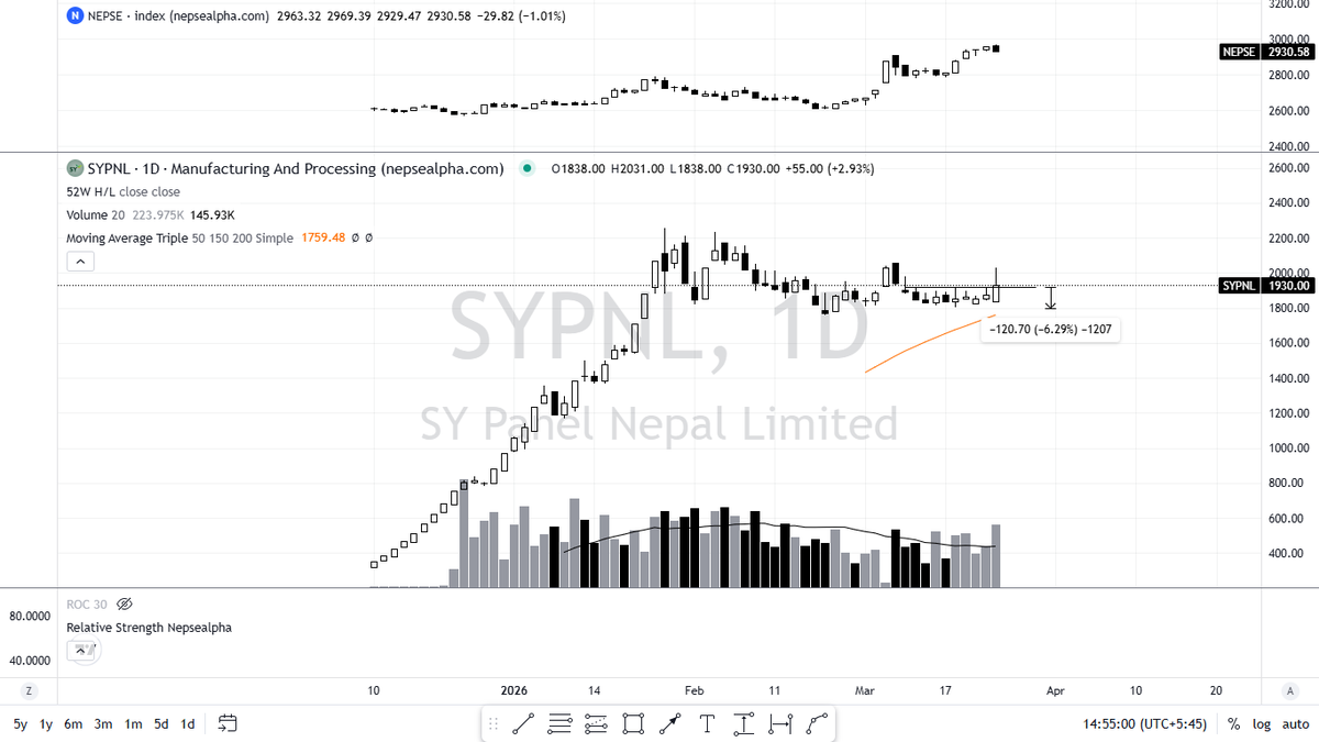 अभिनन चौधरी tweet media