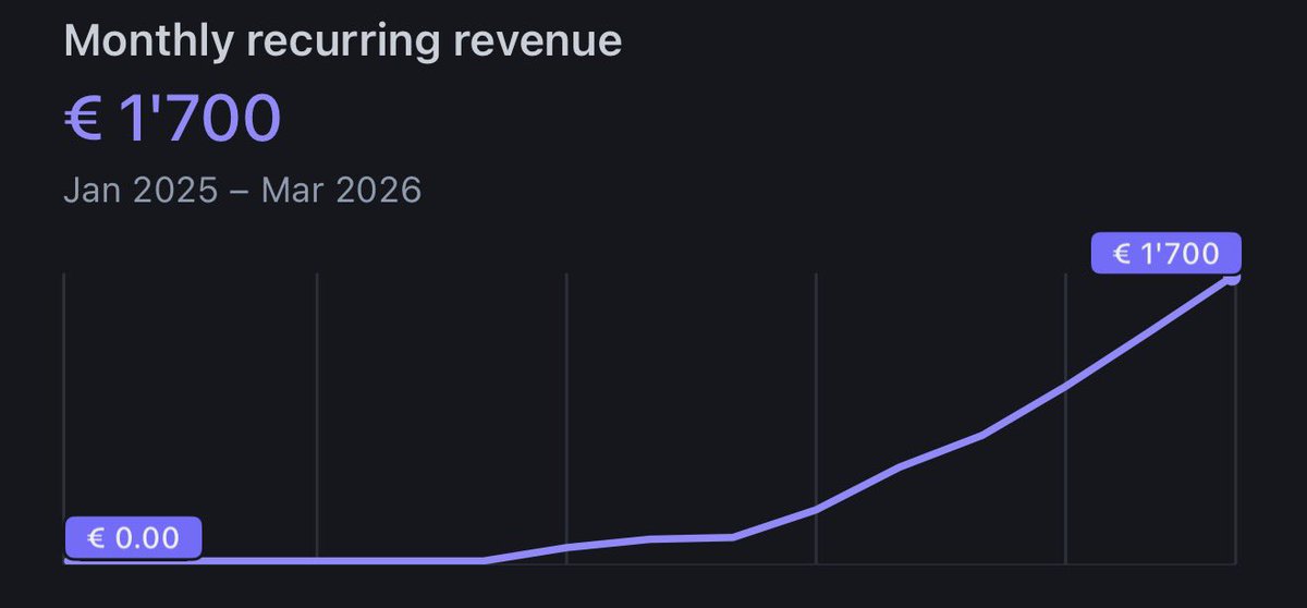 Martin Sogaard tweet media