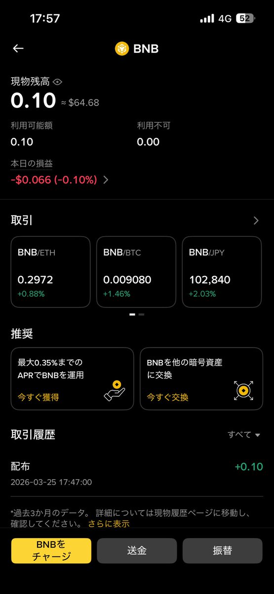 ビット犬 tweet media