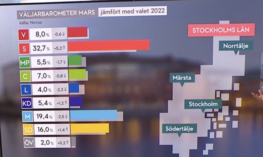Nike Örbrink tweet media