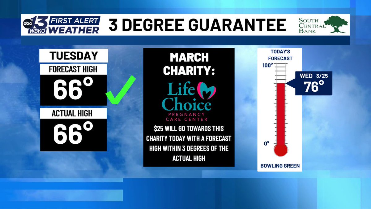 WBKO First Alert Weather tweet media
