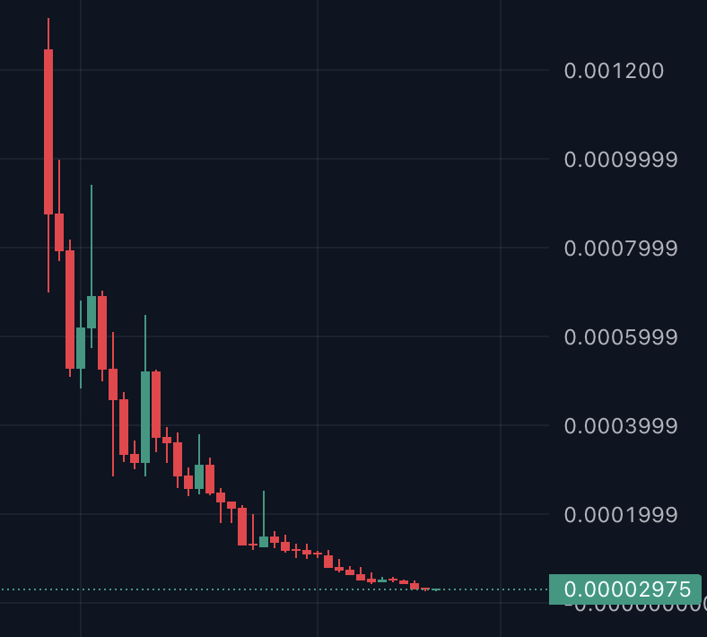 this is how i turned my $50k investment to $750 

so idk if CT or NFTs are dead 

but I know the fact that web3 gaming is dead and wont be coming back for at least next 2-4 years

All I believe now is Hyperliquid.