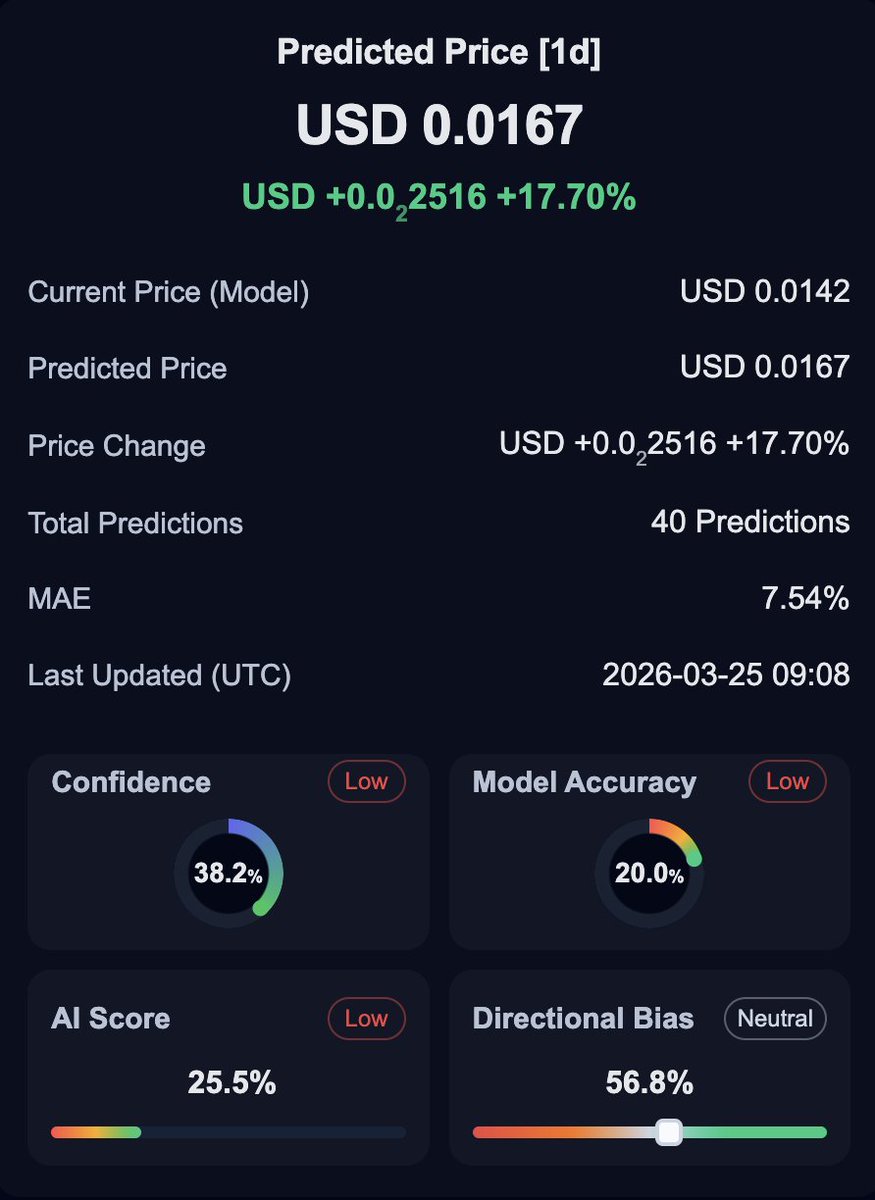PreDEX AI tweet media