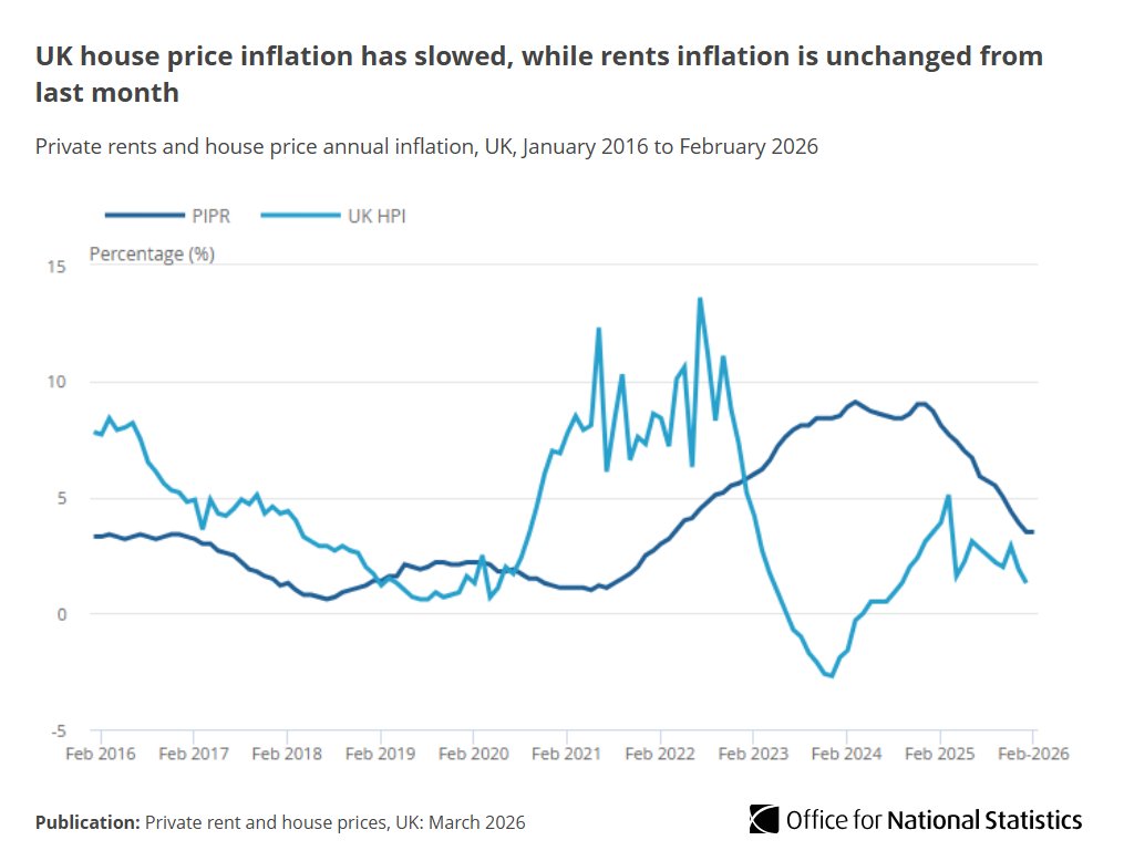 Office for National Statistics (ONS) tweet media