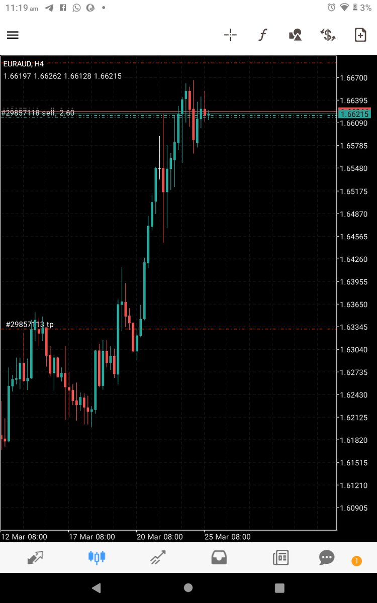 _muulu's tweet photo. @Mazifx_ Clean EURAUD sells https://t.co/wOogY0UESV