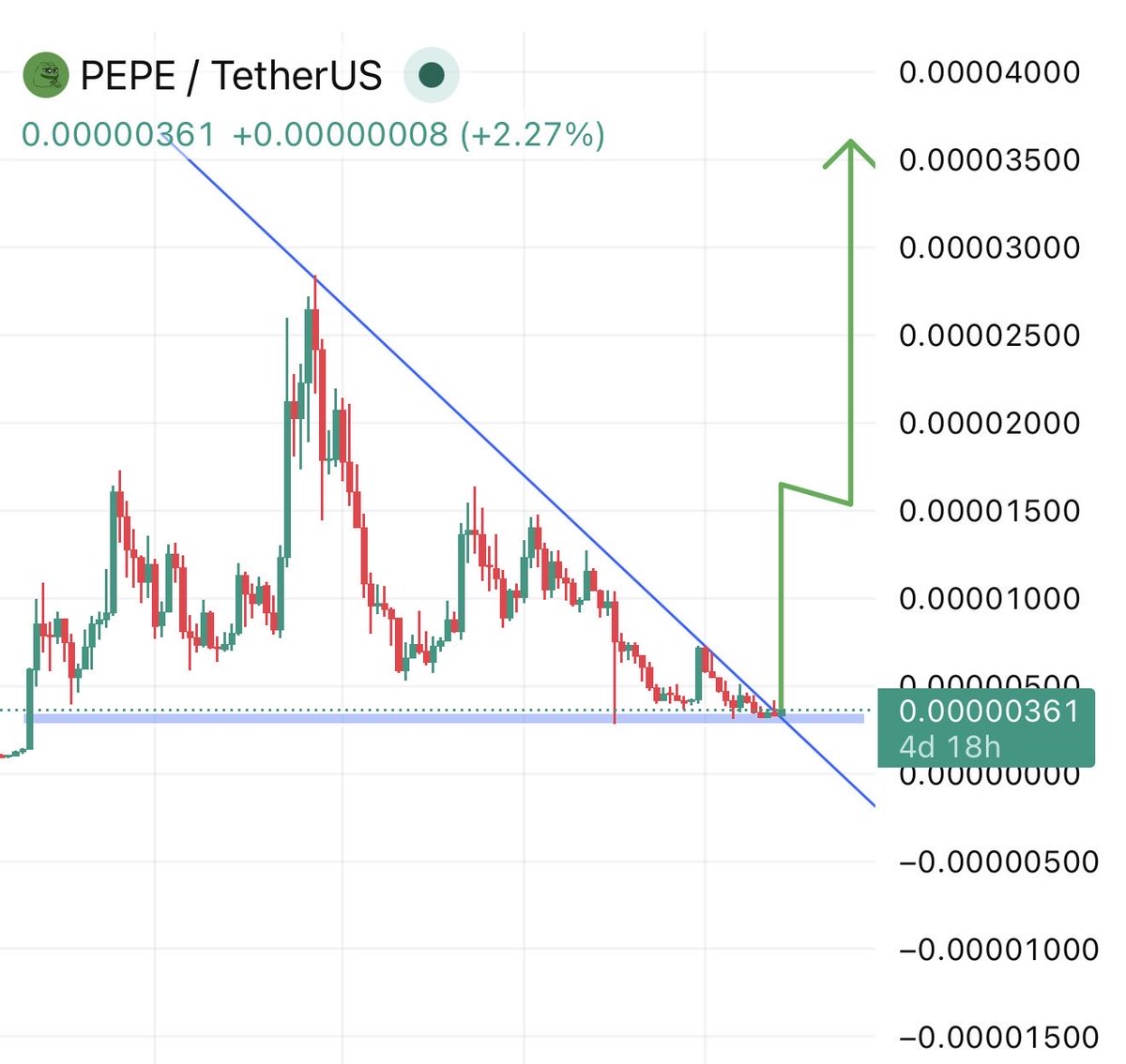 TOP GAINER TODAY tweet media